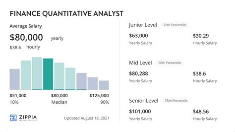 what's the capital of new york city|Principal Quantitative Analyst .